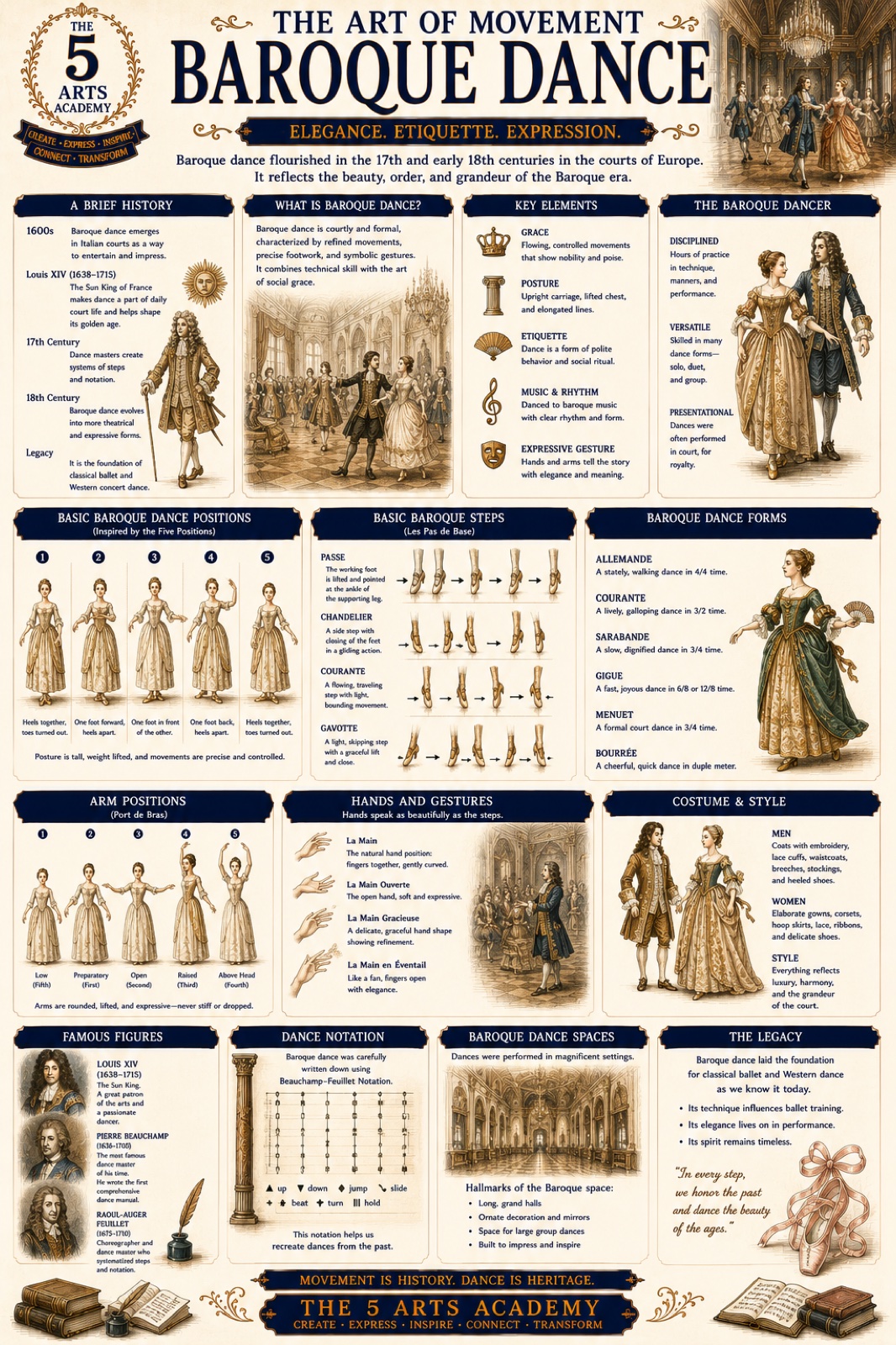 Baroque Dance