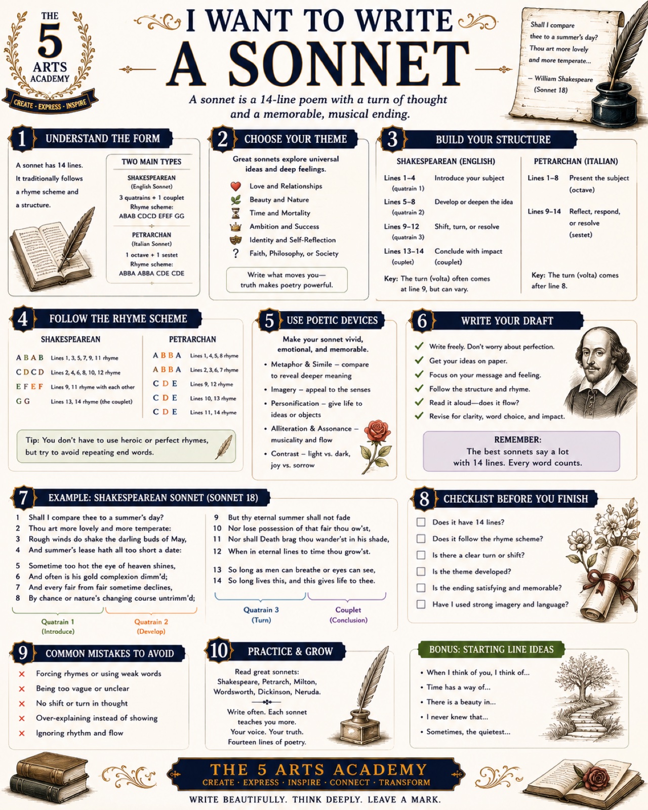 How to Write a Sonnet