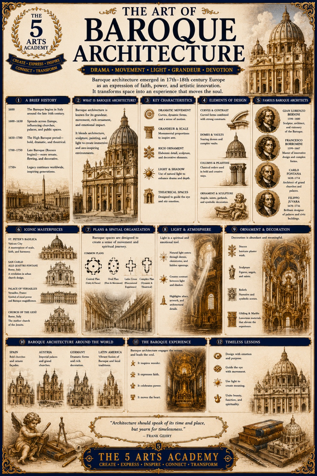 Baroque Architecture