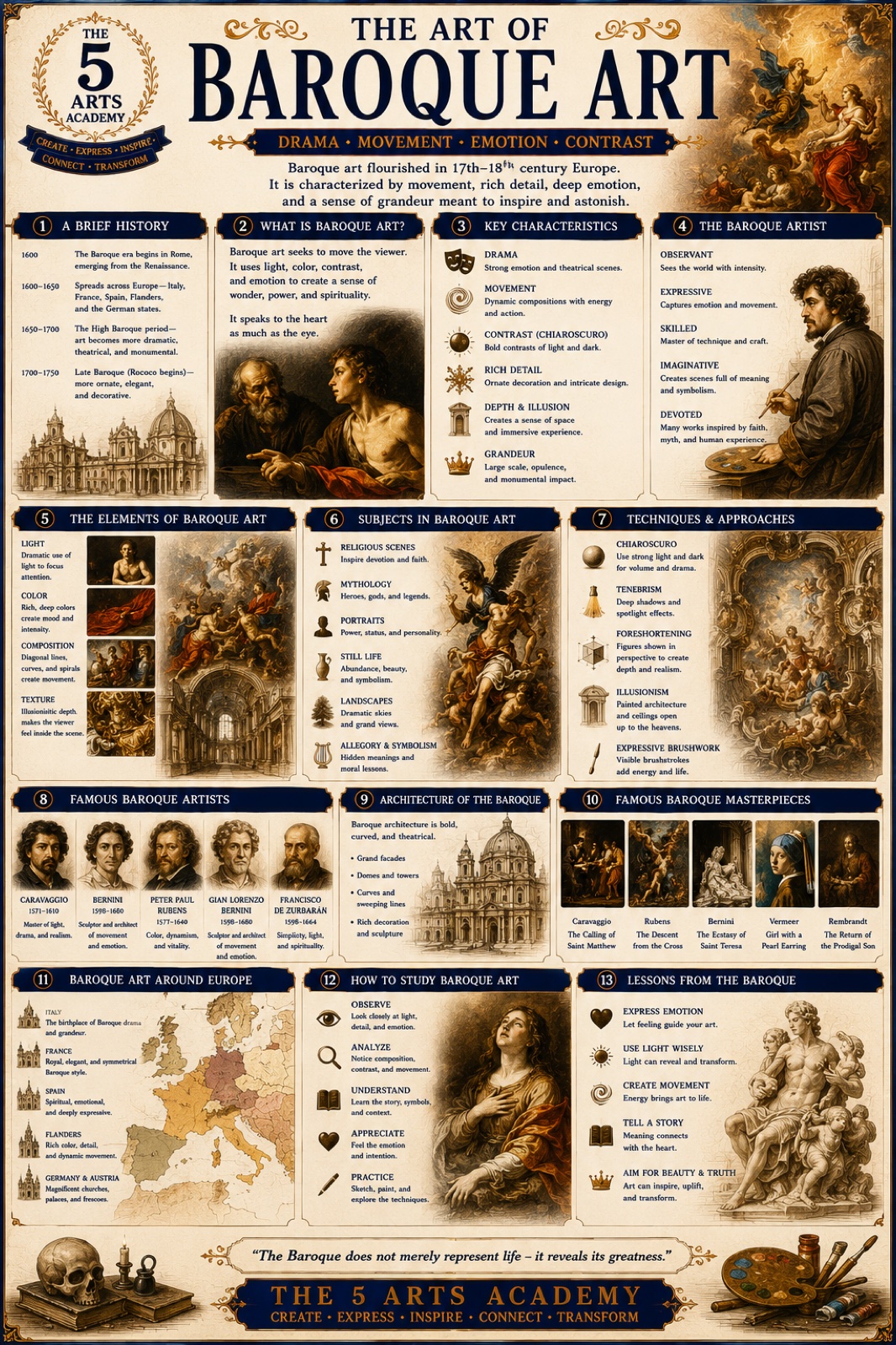 Baroque Art
