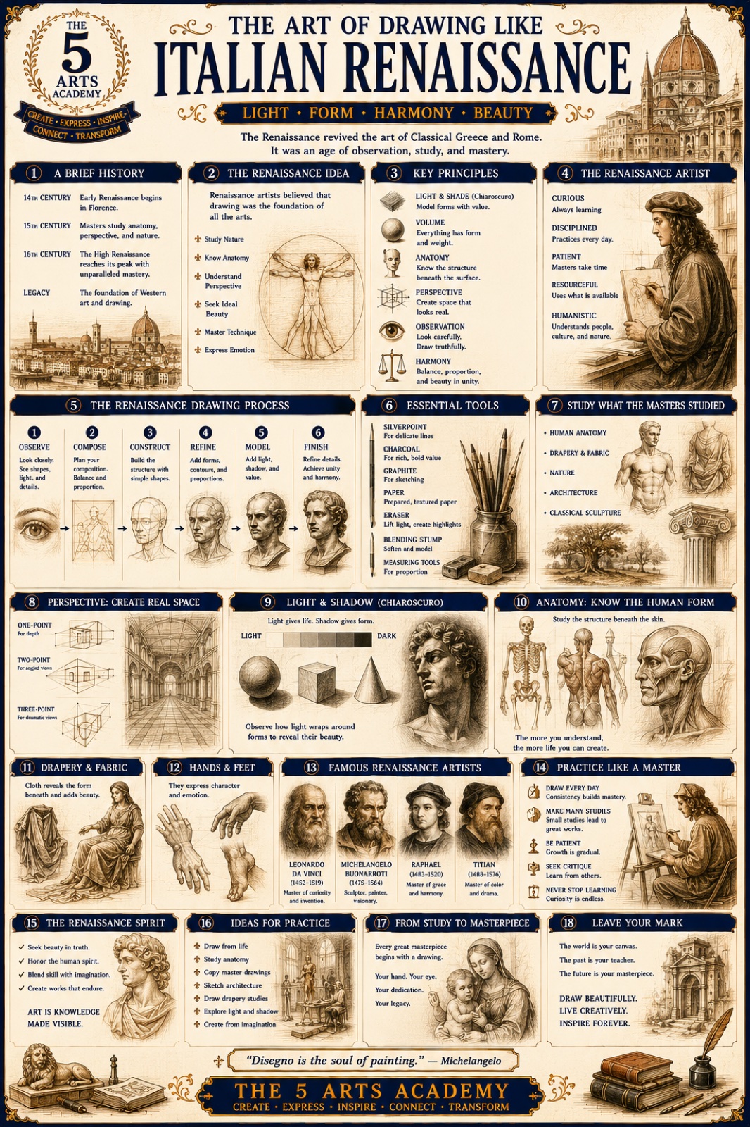 Italian Renaissance